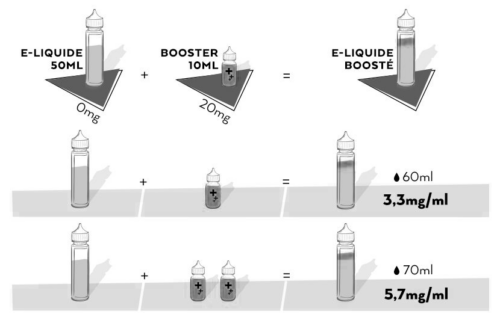 booster